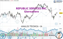 REPUBLIC SERVICES INC. - Giornaliero