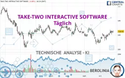 TAKE-TWO INTERACTIVE SOFTWARE - Täglich