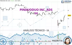 PDD HOLDINGS INC. ADS - 1H