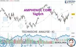 AMPHENOL CORP. - Täglich