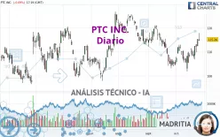 PTC INC. - Diario