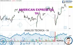 AMERICAN EXPRESS CO. - 1H