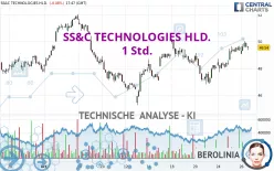 SS&amp;C TECHNOLOGIES HLD. - 1 Std.