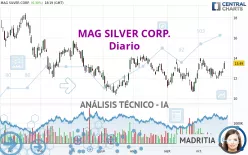 MAG SILVER CORP. - Diario