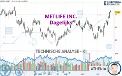 METLIFE INC. - Dagelijks