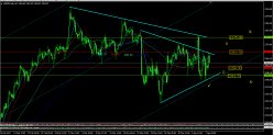 S&P500 INDEX - 4 uur