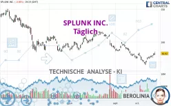 SPLUNK INC. - Täglich