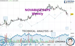 NOVABASE,SGPS - Weekly