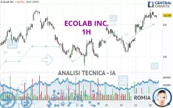 ECOLAB INC. - 1H