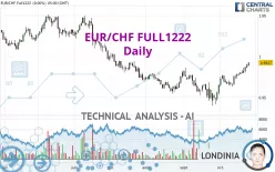 EUR/CHF FULL0325 - Daily