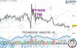 JPY/NOK - 1H