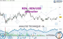 REN - REN/USD - Journalier