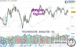 JPY/ZAR - Täglich