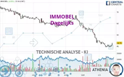 IMMOBEL - Dagelijks