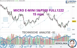 MICRO E-MINI S&amp;P500 FULL0325 - 15 min.