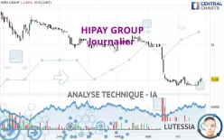 HIPAY GROUP - Journalier