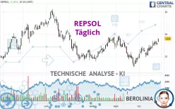 REPSOL - Täglich