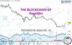 THE BLOCKCHAIN GP - Dagelijks