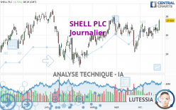 SHELL PLC - Journalier