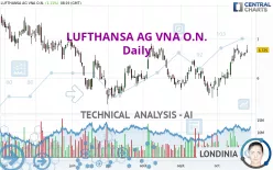 LUFTHANSA AG VNA O.N. - Daily