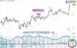 REPSOL - 1H