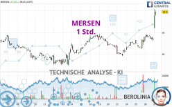 MERSEN - 1 Std.