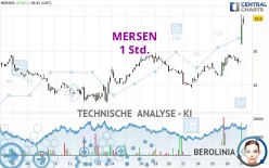 MERSEN - 1 Std.