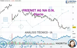 FREENET AG NA O.N. - Diario