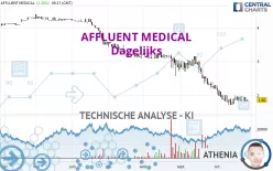 AFFLUENT MEDICAL - Dagelijks