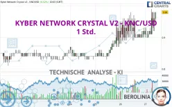 KYBER NETWORK CRYSTAL V2 - KNC/USD - 1 Std.