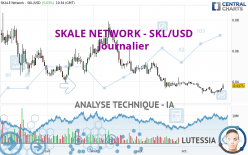 SKALE NETWORK - SKL/USD - Journalier