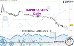 IMPRESA,SGPS - Dagelijks