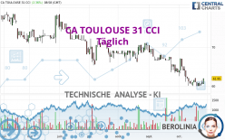 CA TOULOUSE 31 CCI - Daily