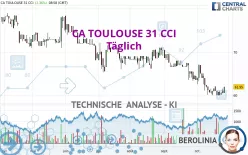 CA TOULOUSE 31 CCI - Täglich