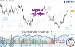 AIRBUS - Dagelijks