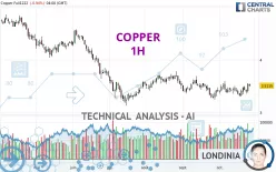 COPPER - 1H