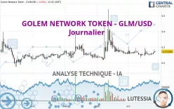 GOLEM - GLM/USD - Journalier