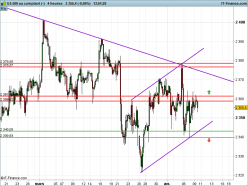 S&P500 INDEX - 4 uur