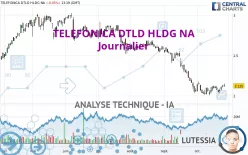 TELEFONICA DTLD HLDG NA - Journalier