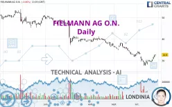 FIELMANN GROUP AG O.N. - Daily