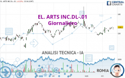 EL. ARTS INC.DL-.01 - Giornaliero