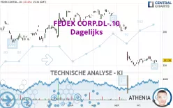 FEDEX CORP.DL-.10 - Dagelijks