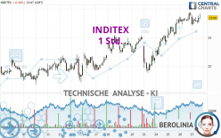 INDITEX - 1 Std.