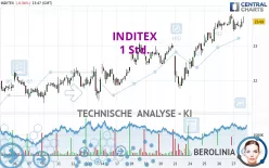 INDITEX - 1 Std.