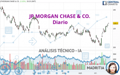 JP MORGAN CHASE & CO. - Diario