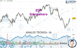 EDP - Dagelijks