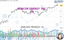 SUNCOR ENERGY  INC. - 1H