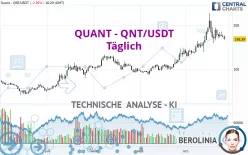 QUANT - QNT/USDT - Täglich