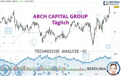 ARCH CAPITAL GROUP - Täglich