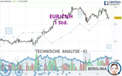 EUR/CNH - 1 Std.